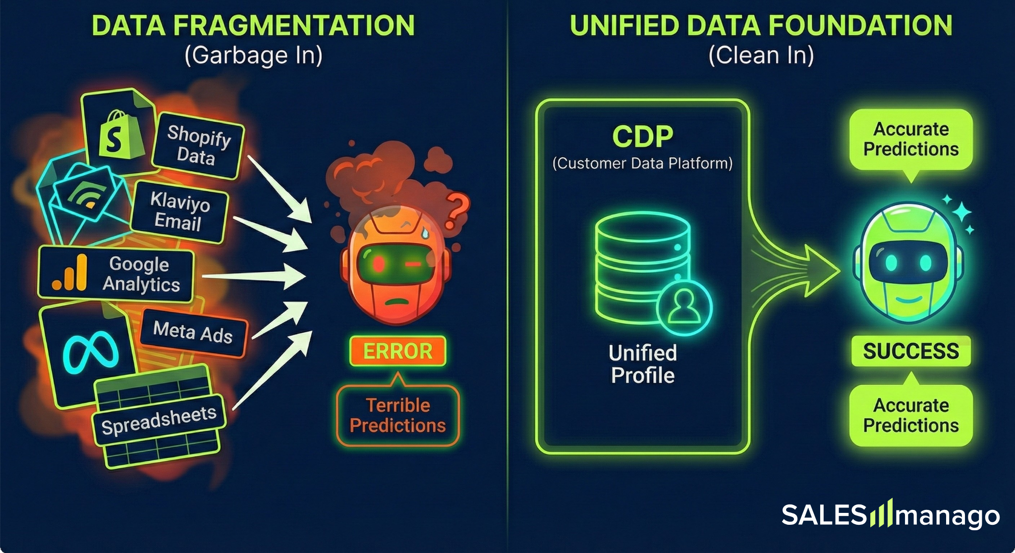 ai marketing automation data input