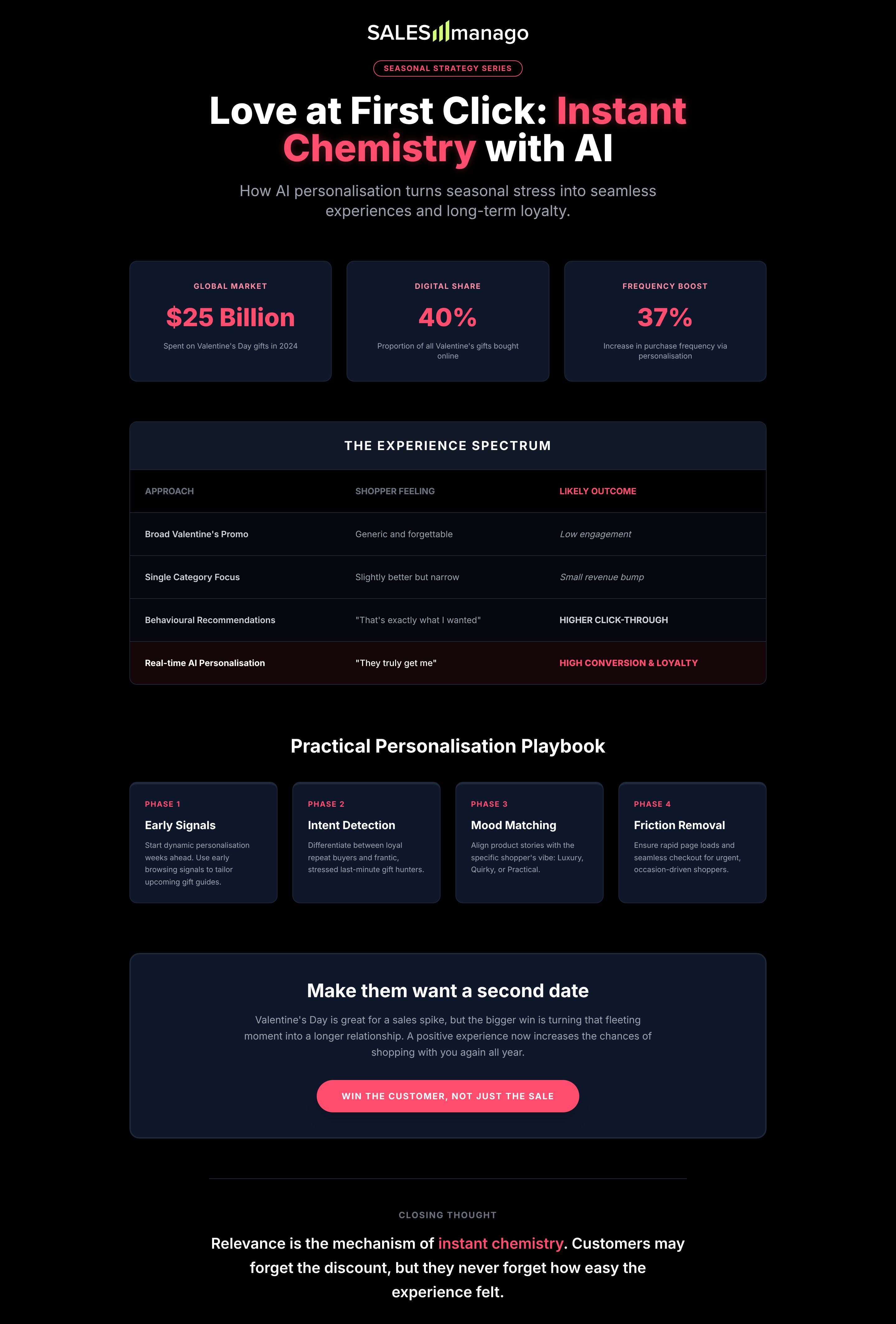ai personalisation infographic