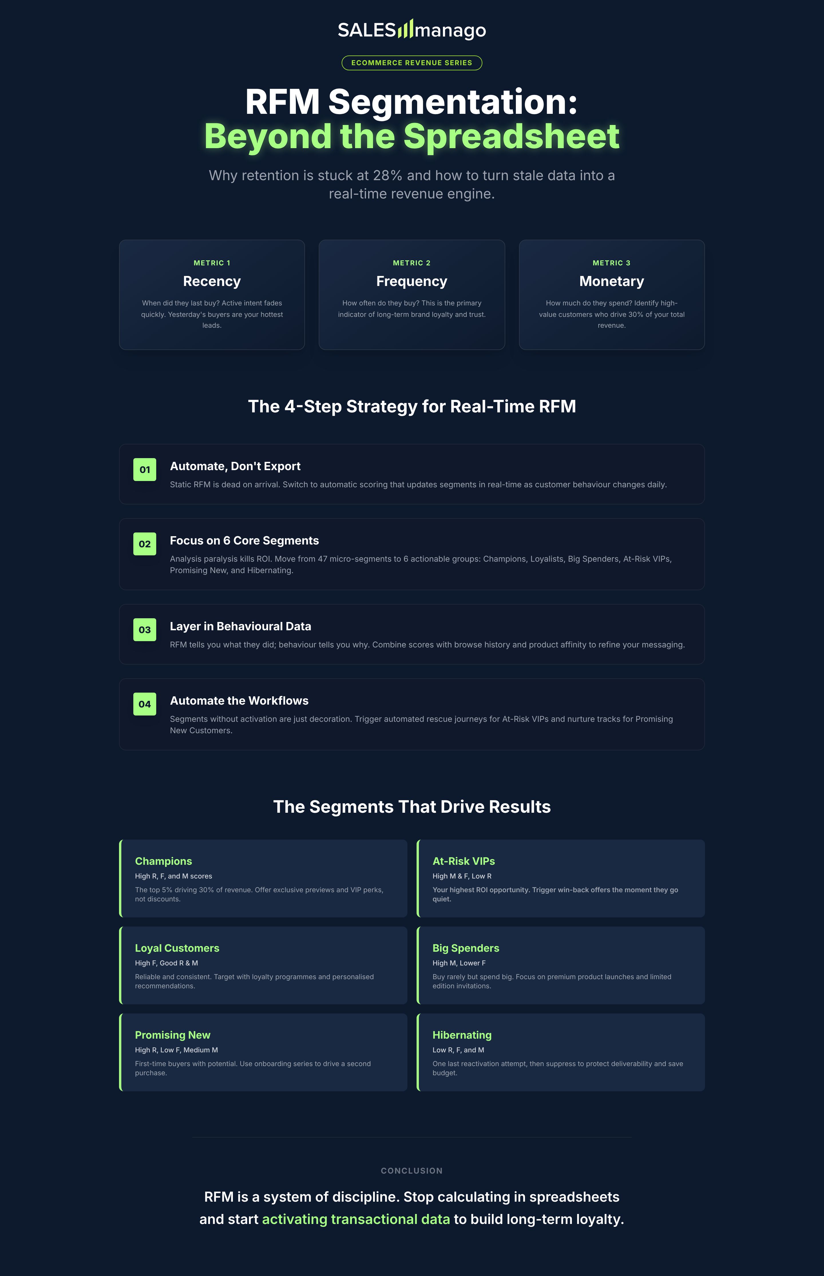 rfm segmentation ecommerce infographic