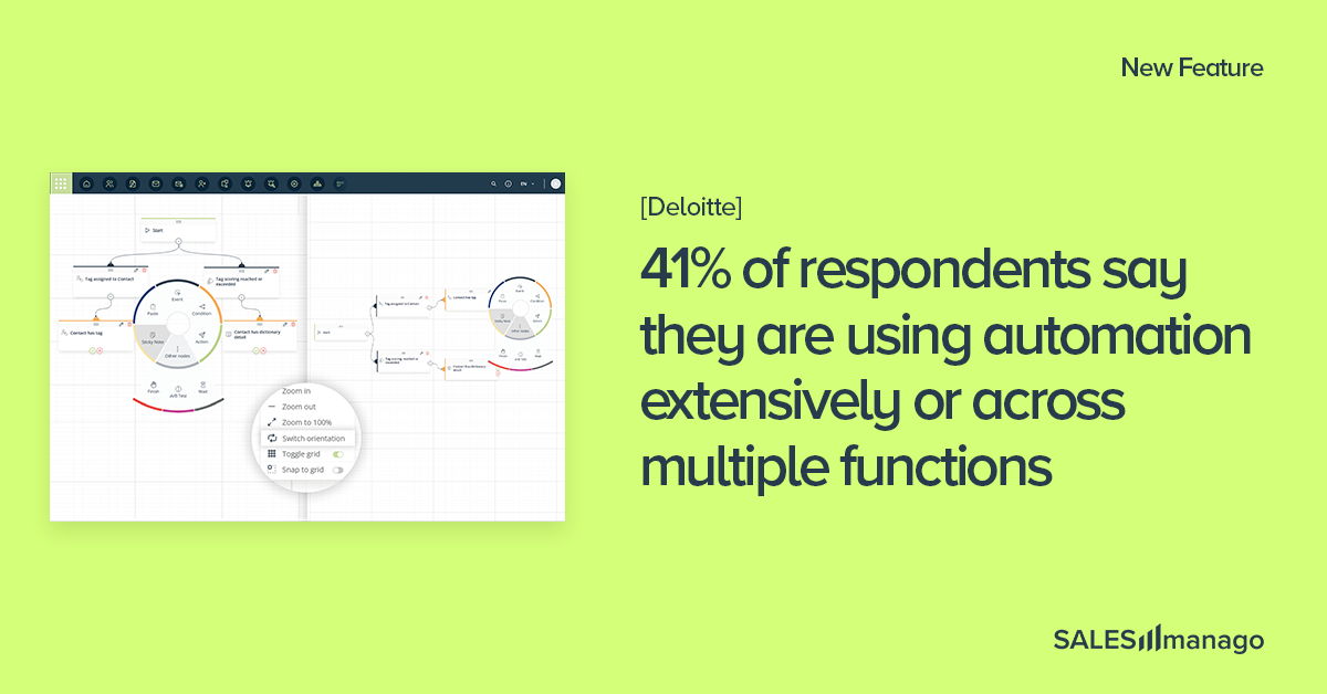 Design customer journeys, not sales funnels! Introducing the Unified Workflow Console