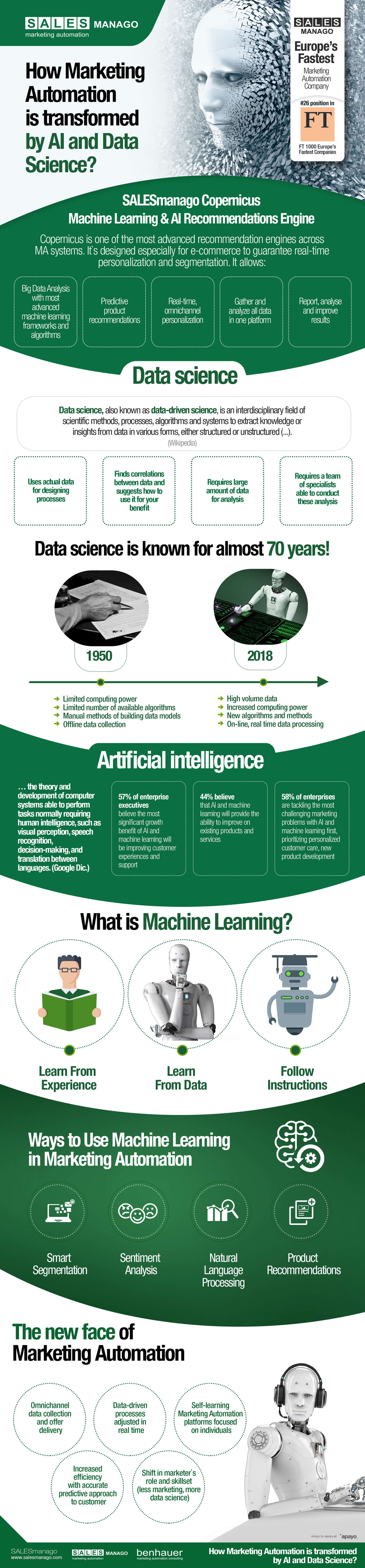 How Marketing Automation is transformed by AI and Data Science?