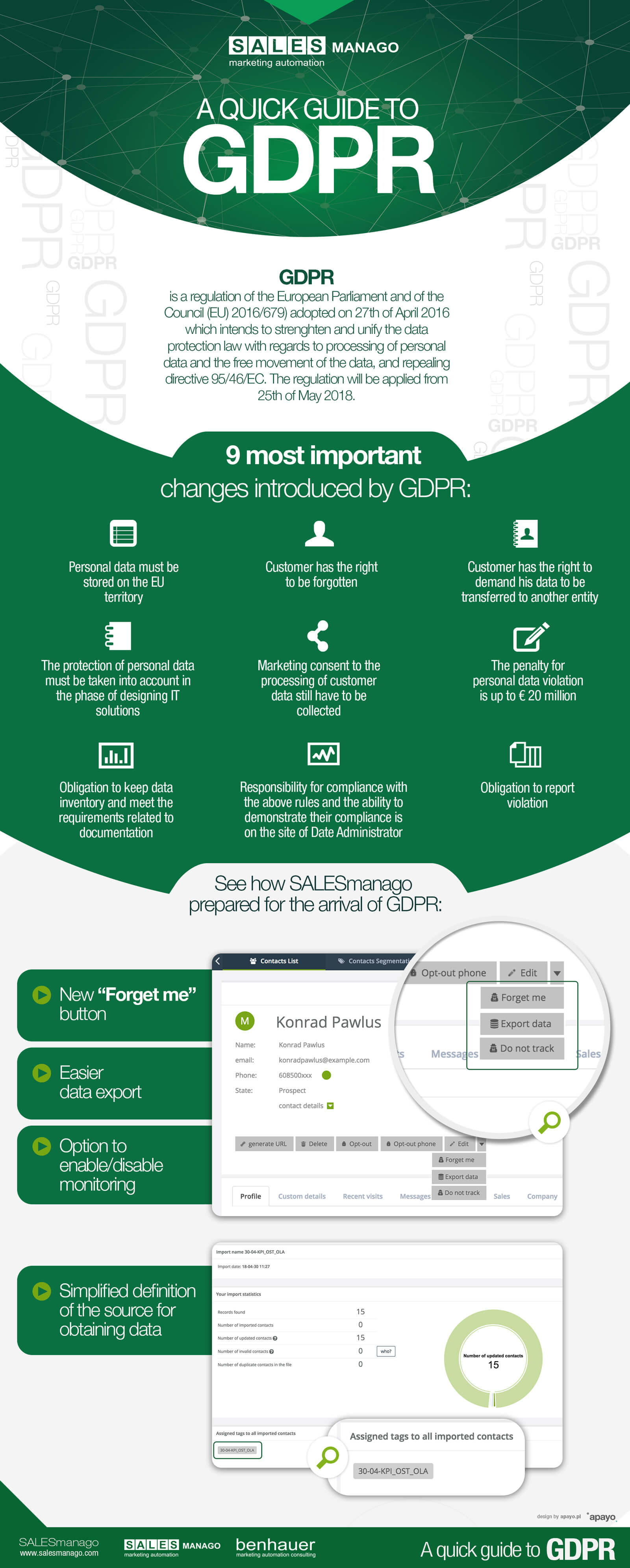 A quick guide to GDPR