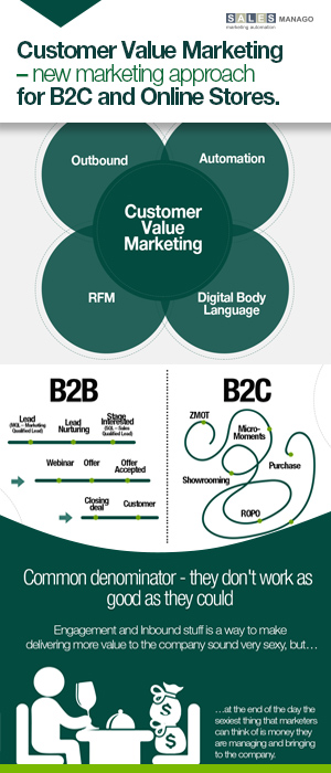 Customer Value Marketing – new marketing approach for B2C and Online Stores