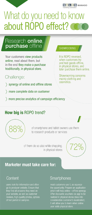 What do You Need to Know About ROPO Effect