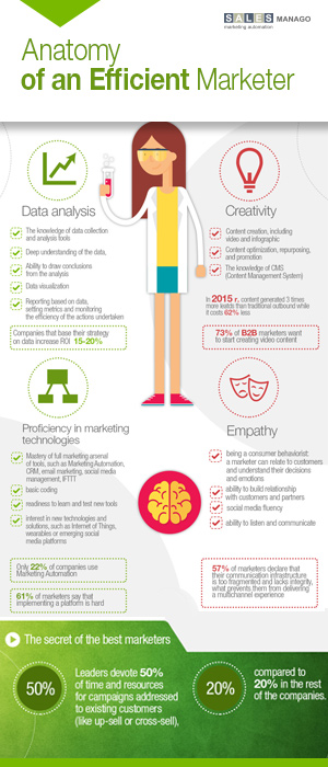 Anatomy of an Efficient Marketer